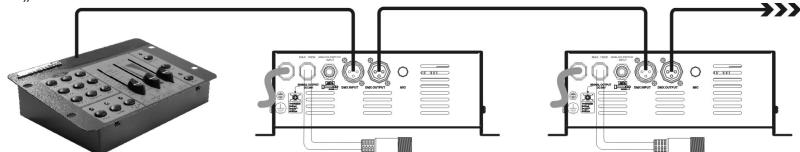 JBSYSTEMS MINI LED MANAGER - Elektrische Installation im Master/Slave-Modus: - 2