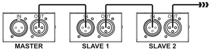 JBSYSTEMS MINI LED MANAGER MK2 - Electrical installation in Master/slave-mode: - 2