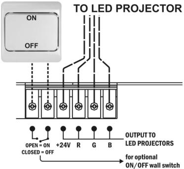 JBSYSTEMS MINI LED MANAGER MK2 - INSTALACION ELECTRICA - 1