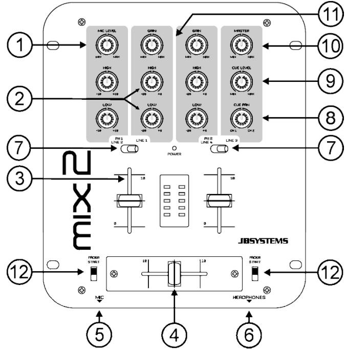 JBSYSTEMS MIX 2 - AANSLUITINGEN - 1