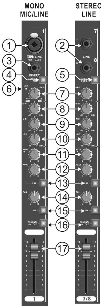JBSYSTEMS MM 14D - INPUT CHANNELS - 8