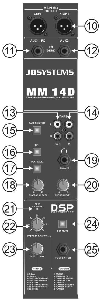 JBSYSTEMS MM 14D - DSP MUTE - 1