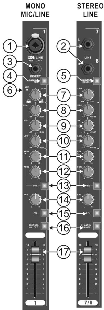 JBSYSTEMS MM 14D - AUX SEND 1 (Post-Fade) - 1