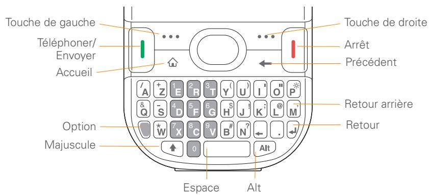 PALM TREO 500 - Utilisation du clavier - 1