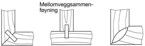 KRESS 750 FDF - Forskjellige typersammenføyninger - 2