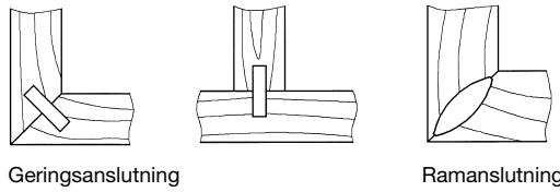 KRESS 750 FDF - Anslutningstyper - 2