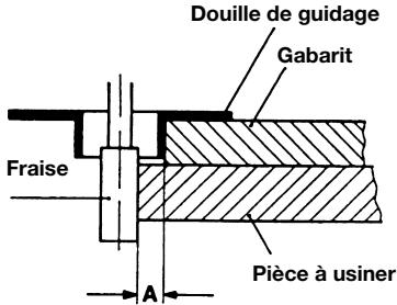 KRESS FE 6962 - Fraisage suivant un gabarit - 1