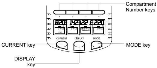 VOLTCRAFT IPC-1 - FUNCTION KEYS: - 1