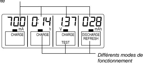 VOLTCRAFT IPC-1 - Informations affichees - 1
