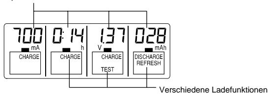 VOLTCRAFT IPC-1 - ANZEIGEMODI - 1