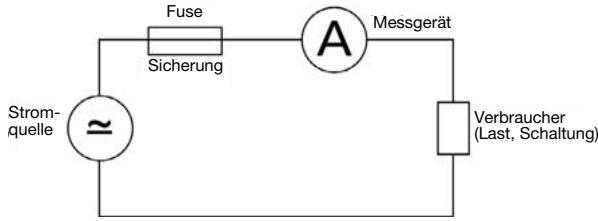 VOLTCRAFT VC 220 - B Strommessung A~ (AC) bzw. A= (DC) - 1
