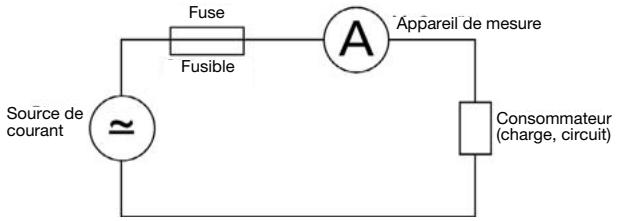 VOLTCRAFT VC 220 - Indication - 1