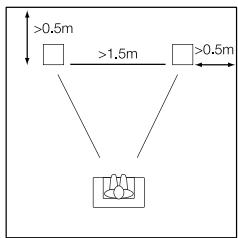 B&W B&W 803S - Figure 1 - 2