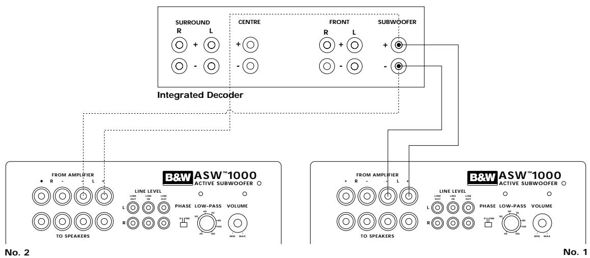 B&W B&W ASW 1000 - ASW1000 Owner's manual - 3