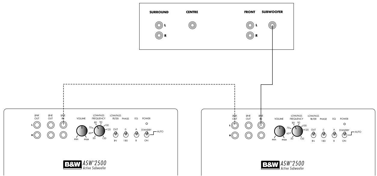 B&W B&W ASW 2500 - ASW"2500 Owner's manual - 1