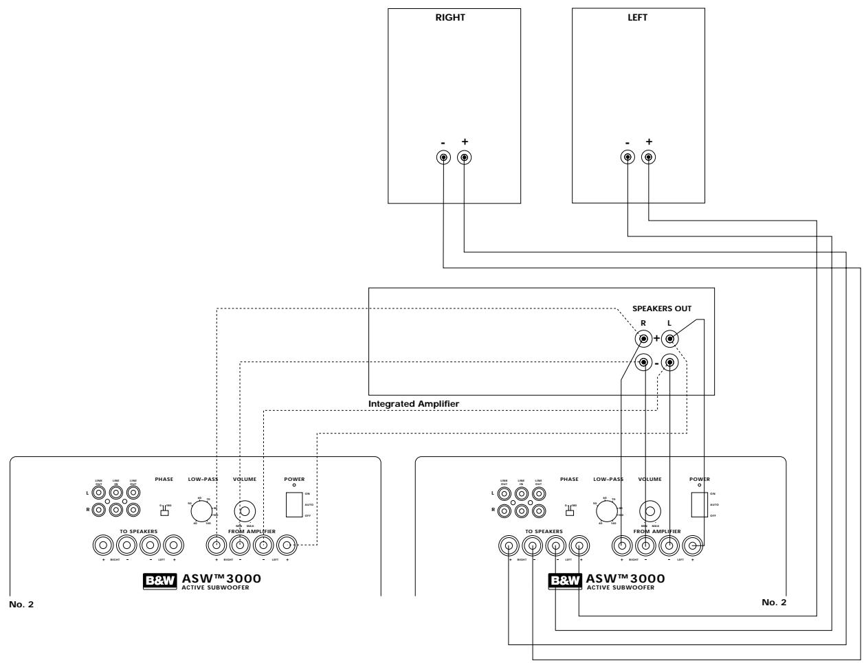 B&W B&W ASW 3000 - ASW™ 3000 Owner's manual - 8
