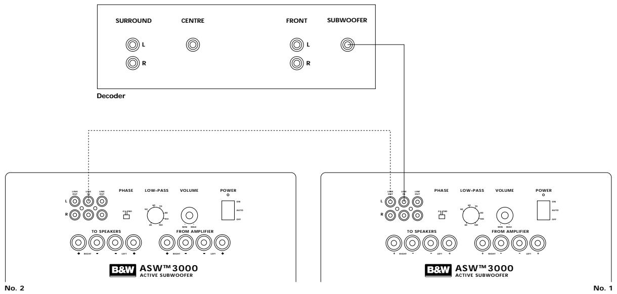 B&W B&W ASW 3000 - ASW™ 3000 Owner's manual - 2