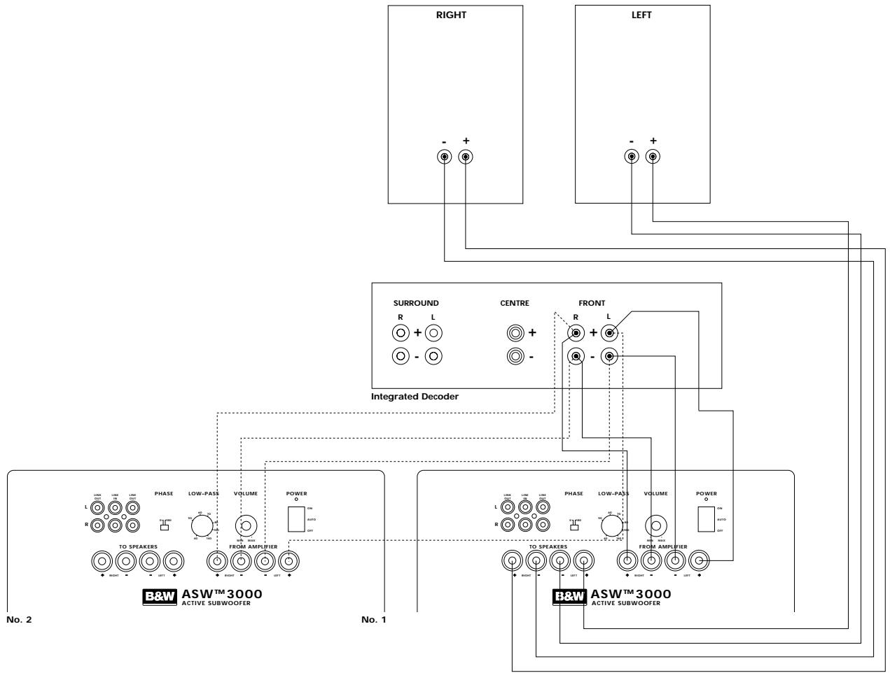 B&W B&W ASW 3000 - ASW™ 3000 Owner's manual - 5