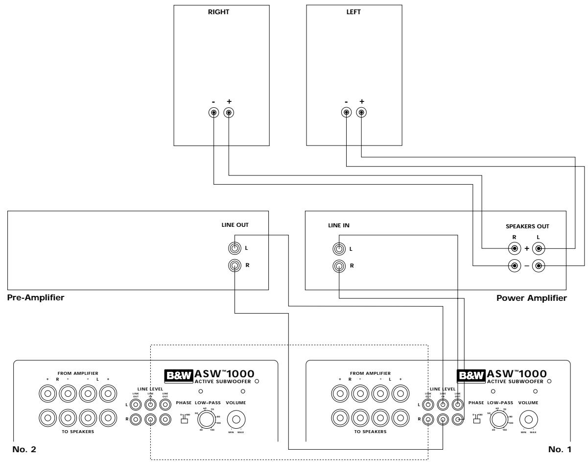 B&W B&W ASW1000 - ASW1000 Owner's manual - 5