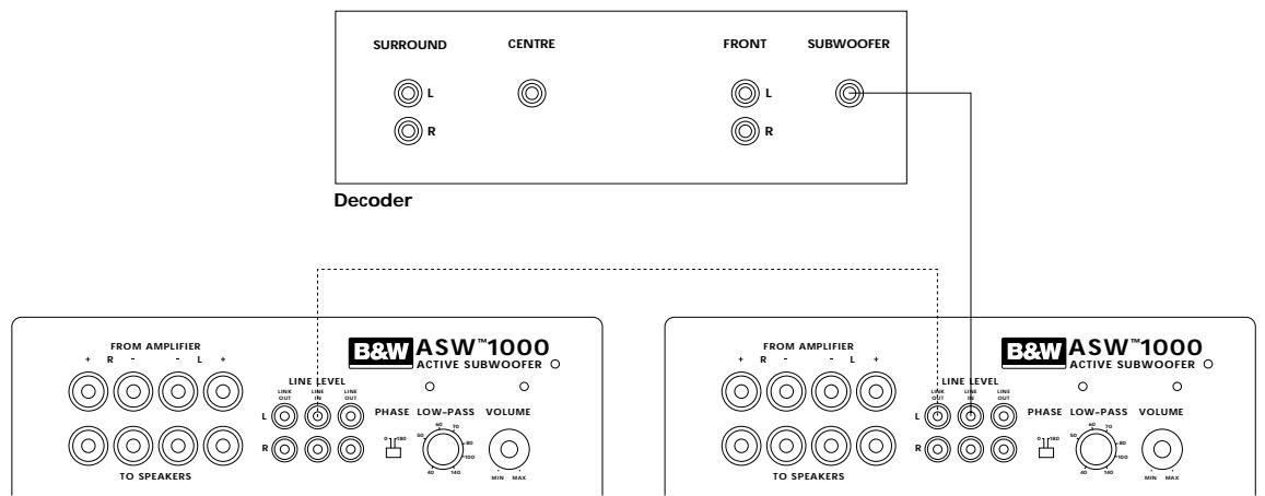 B&W B&W ASW1000 - ASW1000 Owner's manual - 1