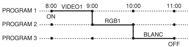 NEC 42XM5 - Reglage HEURE - 2