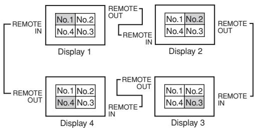 NEC 42XM5 - Réglage de PLE LINK - 1