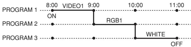 NEC 42XM5 - PROGRAM TIMER - 2