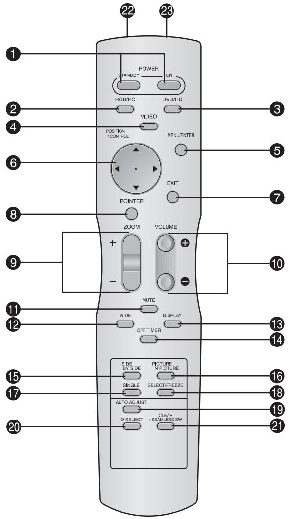 NEC 42XM5 - Mando a distancia - 1
