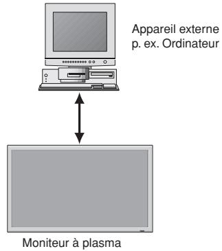 NEC 42XM5 - Connexions - 1