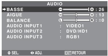 NEC 42XM5 - Menu des réglages audio - 1