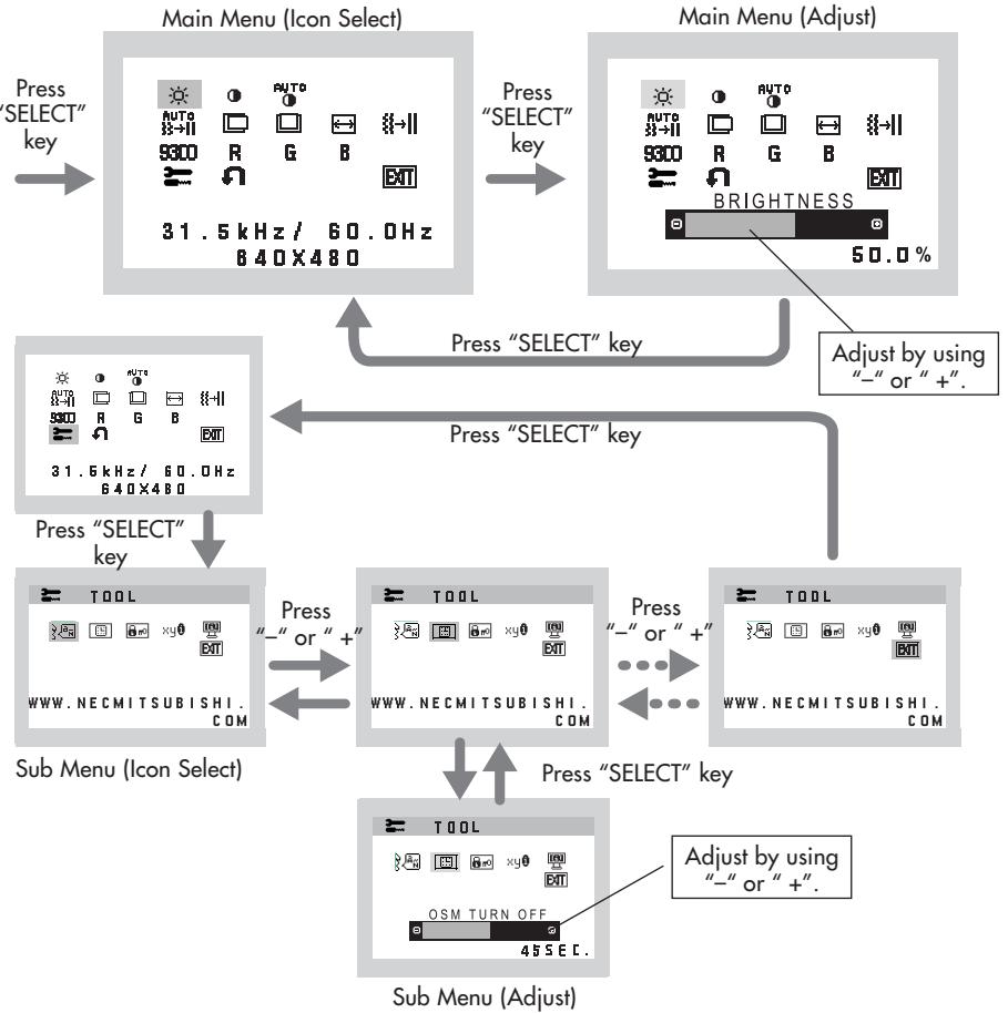 NEC LCD52V - OSM structure - 1