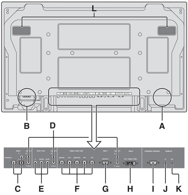 NEC PX-50XM6A - Vista posteriori/Placa de terminais 42XM5 - 1