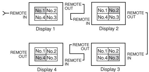 NEC PX-50XM6A - Réglage de AUTO ID - 1