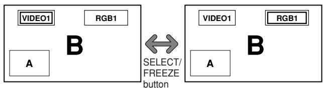 NEC PX-50XM6A - Operations in the Picture-in-picture mode - 5