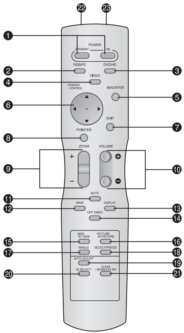 NEC PX-50XM6A - Remote Control - 1