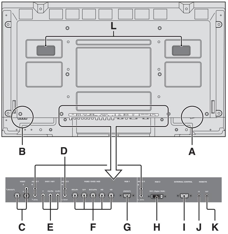 NEC PX-50XM6A - Vista posteriori/Placa de terminais 50XM6 - 1
