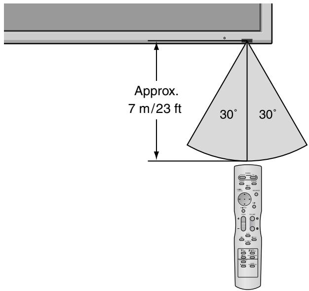 NEC PX-50XM6A - Operating Range - 1