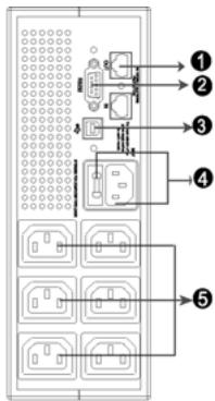 INFOSEC E 3 RM - Capacity of Battery LED: - 4