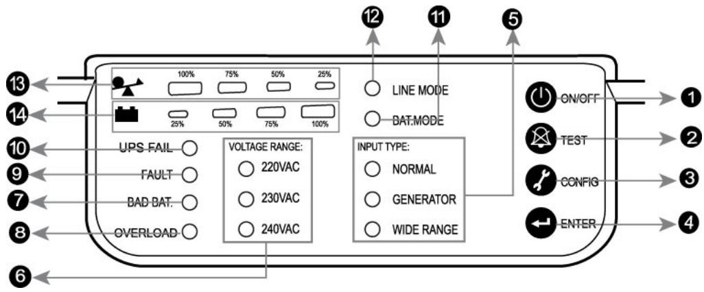 INFOSEC E 3 RM - FRONT PANEL - 1