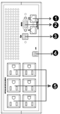 INFOSEC E 3 RM - Capacity of Battery LED: - 2
