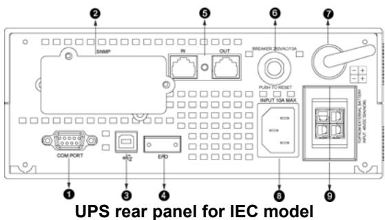 INFOSEC E 3 RM - UPS Rear Panel: - 1