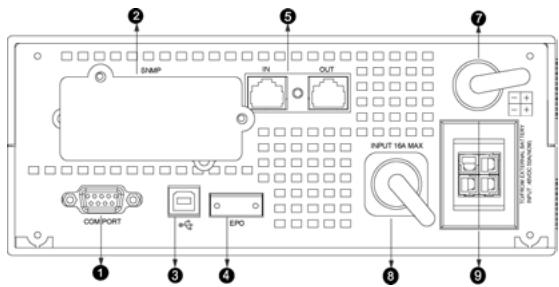INFOSEC E 3 RM - UPS Rear Panel: - 2
