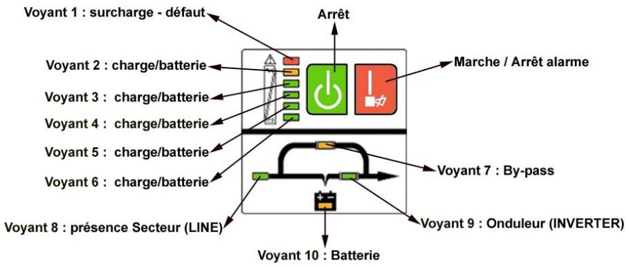 INFOSEC E 4 - Description des pictogrammes utilisés - 1
