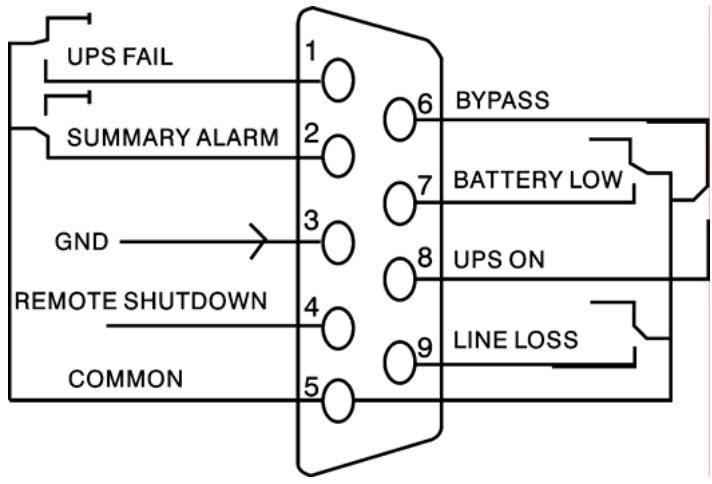 INFOSEC E4 1000 VA - AS400 Interface (Option) - 1