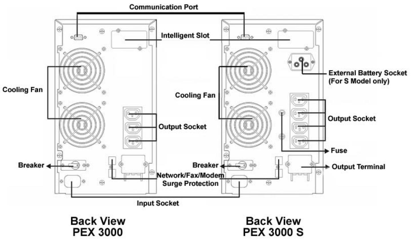 INFOSEC E4 1000 VA - Installation procedure - 5