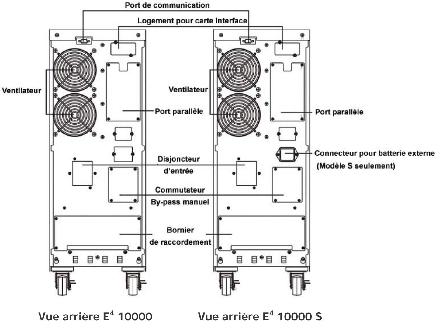INFOSEC E4 700 VA - Procédures d'installation - 3