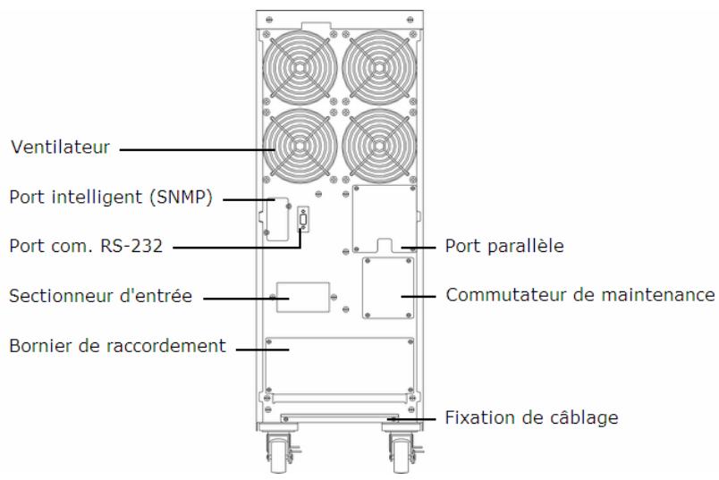 INFOSEC E4 S TM 10K - Signification des symboles - 3