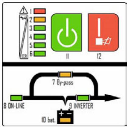 INFOSEC E4 S TM 10K - Connexion d'une ASI au pack de batteries externe - 3