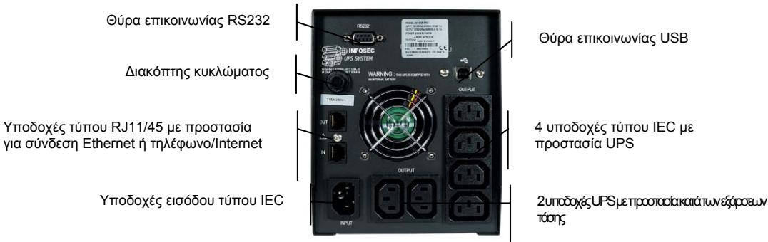 INFOSEC XP PRO 1250 VA - XP Pro 1000 / XP Pro 1250 - 1