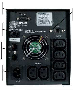 INFOSEC XP PRO 1250 VA - XP Pro 1600 / XP Pro 2000 - 1